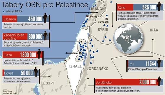 Česká společnost přátel Izraele tabory-osn-pro-palestince Palestinci ztratí právo na návrat: podle USA to je řešení pro Blízký východ Izraelská politika Svět  