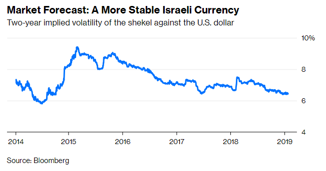Česká společnost přátel Izraele shekel Izraelská ekonomika je příliš silná, na to aby se o ní pochybovalo Ekonomika Novinky  